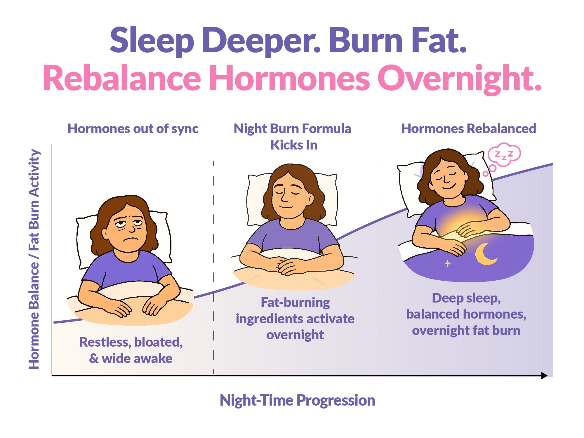 Meno Belly Night Burn