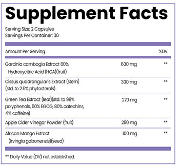Meno-Weight Loss System