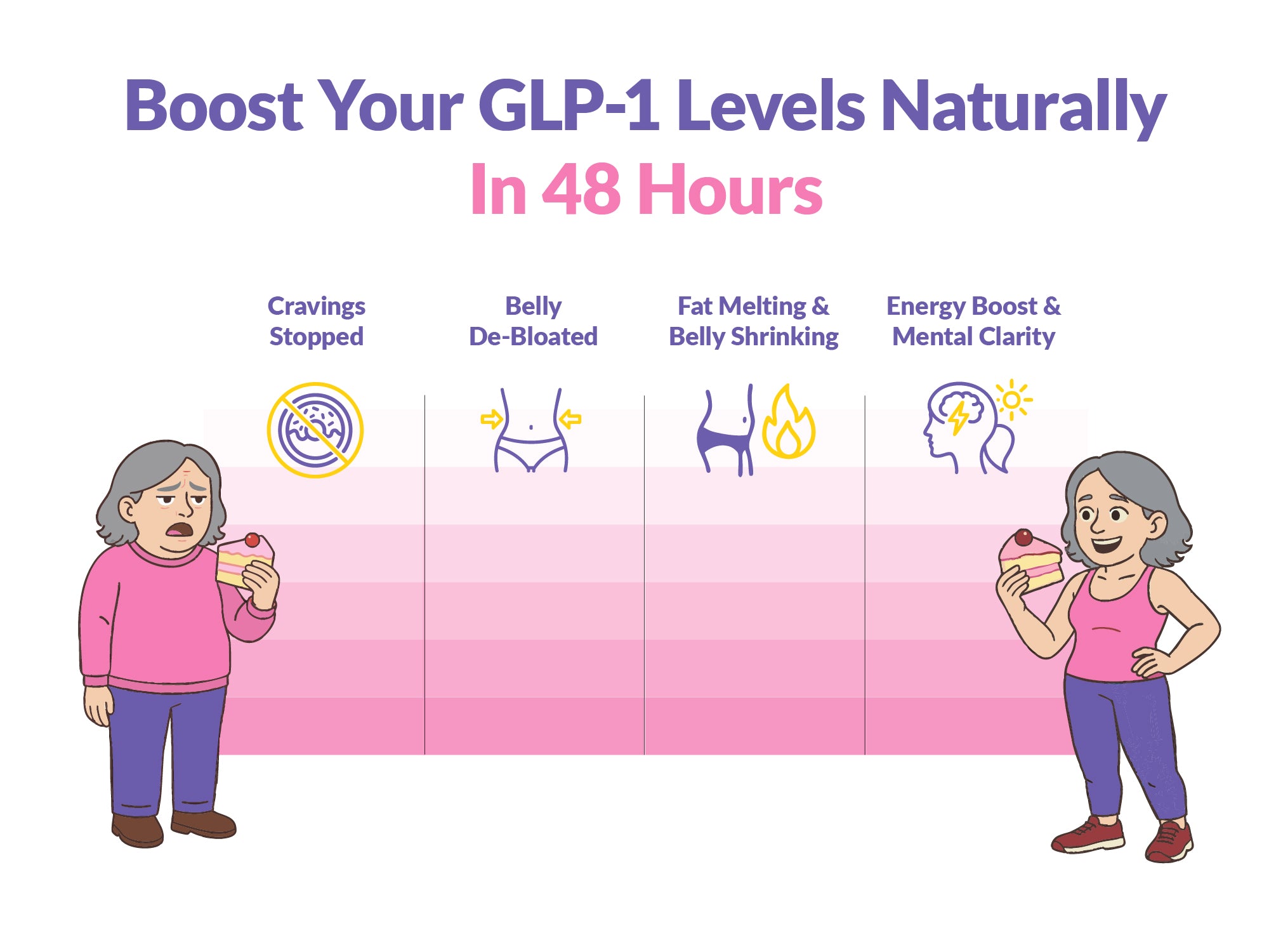 GLP-1 Crave Control