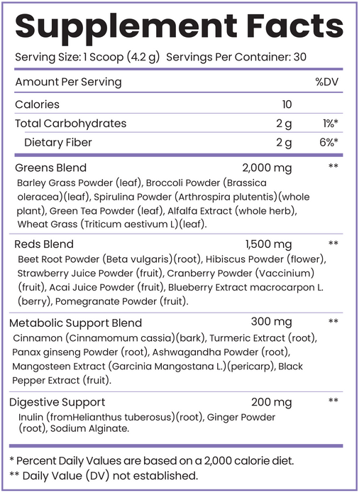 Detox Greens