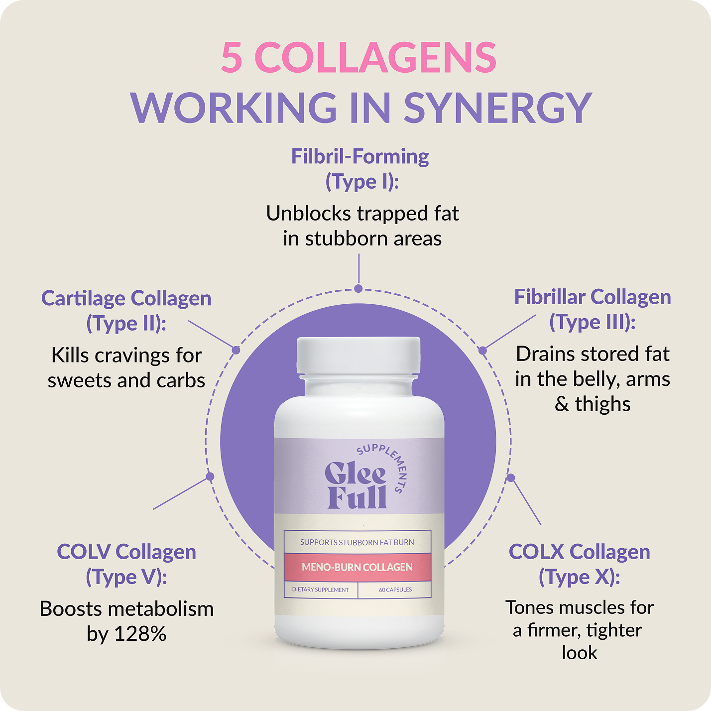 Gleefull Supplements image