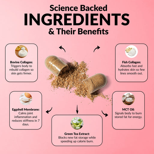 Meno-Burn Collagen - product image