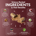 Cravings Control System
