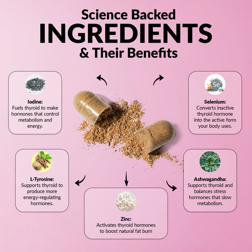 Thyroid Balance - product image