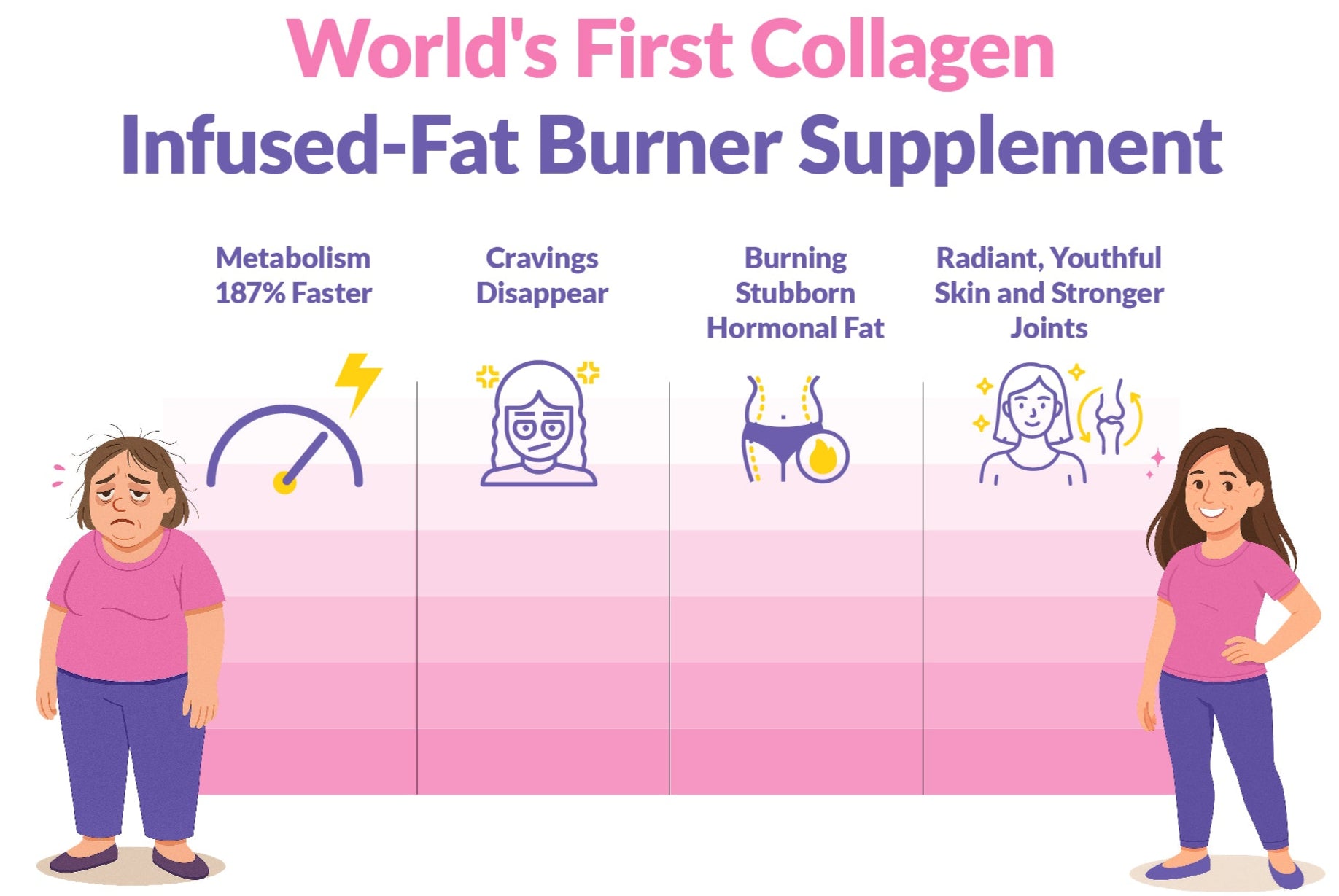 Meno-Burn Collagen