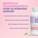 Meno-Weight Loss System