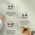 Meno Joint Relief