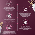 Meno Full Body Reset