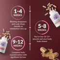 Meno-Weight Loss System