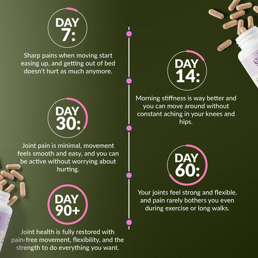 Supplement Facts panel: 2 capsule serving, 30 servings. Ingredients per serving: MSM 300mg, GlucosaGreen vegetal glucosamine HCl 200mg, Turmeric Powder 200mg, White Willow Bark Extract 150mg, Boswellia serrata Extract 100mg, Black Pepper Extract 10mg, and Hyaluronic Acid 10mg.