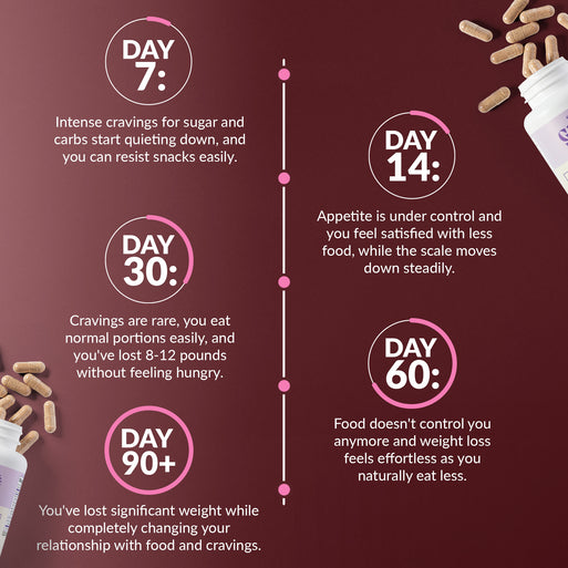 Cravings Control System