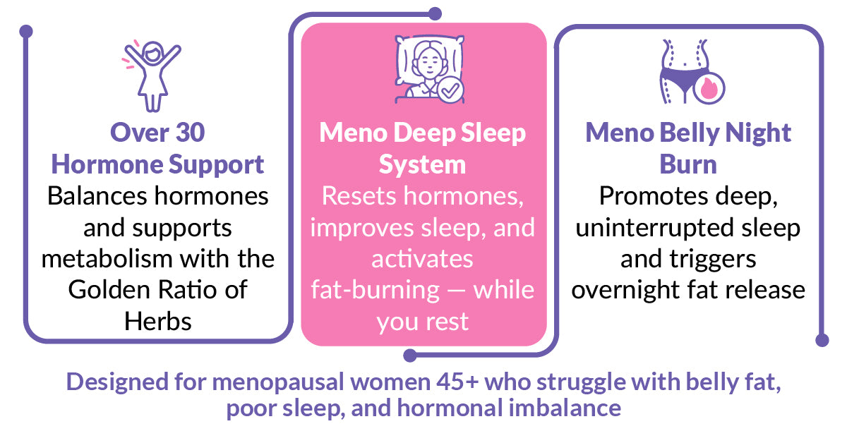 | Meno Deep Sleep System |